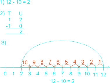 Subtraction 24