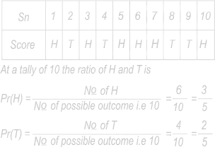 Probability of a heat, tail of a coin