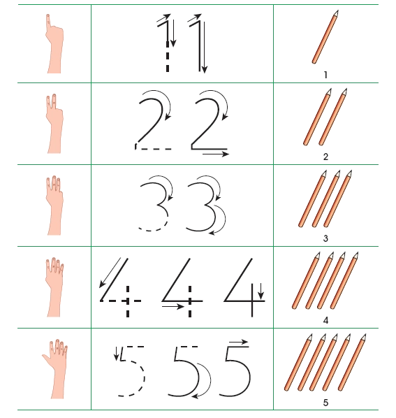 write correctly number 1-5