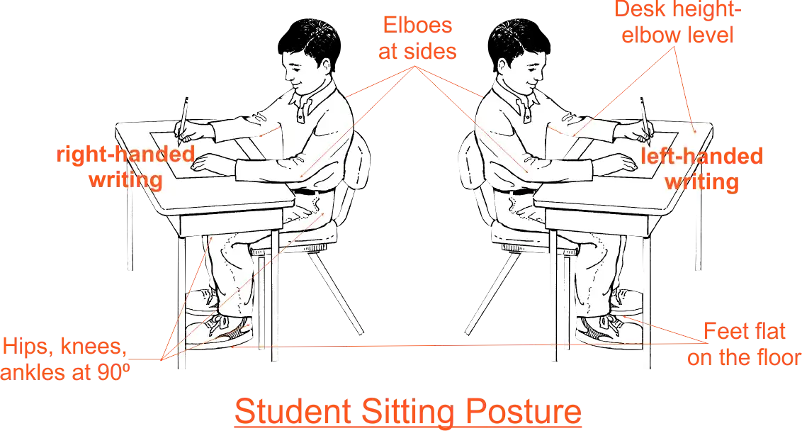 Sitting Posture